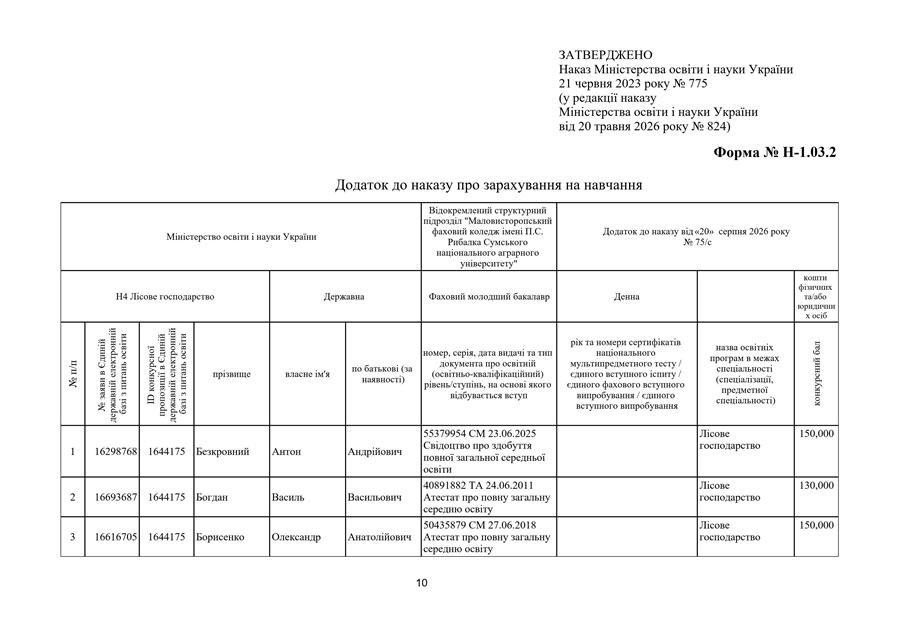 Наказ про зарахування на навчання № 75/с від 20.08.2026 р.