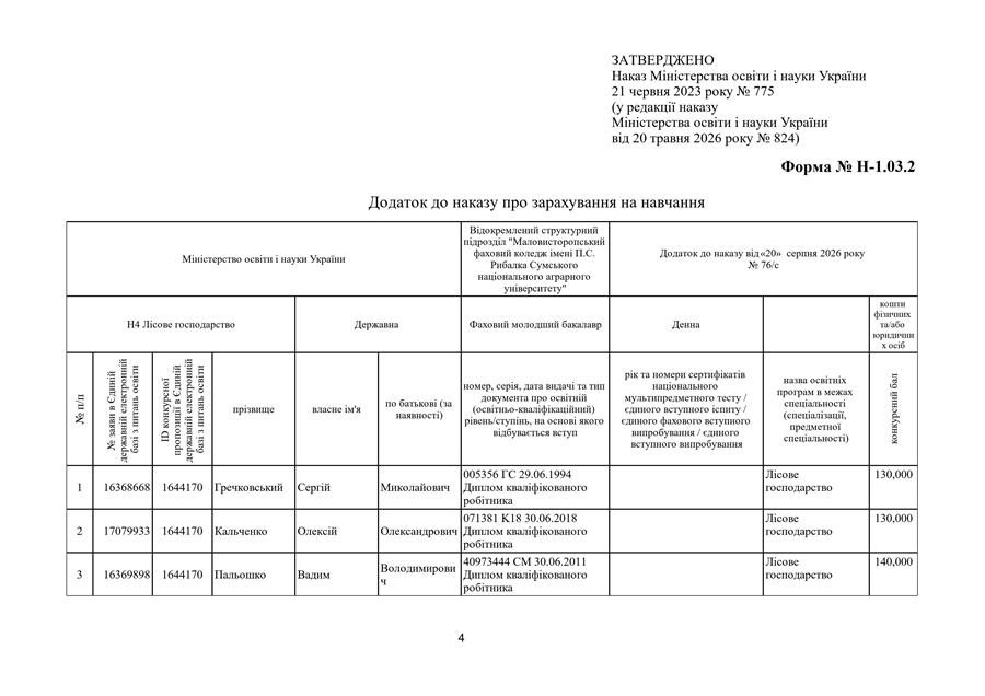 Наказ про зарахування на навчання № 76/с від 20.08.2026 р.